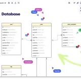 Diagram ERD bazy danych z tabelami: user, post, post_comment i tag. Widoczne relacje między tabelami.