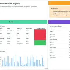 Panel kontrolny Atlassian Bamboo pokazuje status budowania, kolejkę budowania i status agentów.