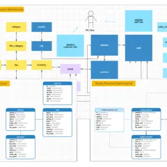Diagramy baz danych: model koncepcyjny, logiczny i fizyczny. Pokazują relacje między tabelami, np. film, klient, pracownik.
