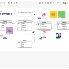 Diagram bazy danych e-commerce z tabelami: Customer, Order, Products, Categories, Delivery. Widoczne relacje między tabelami i komentarze zespołu.
