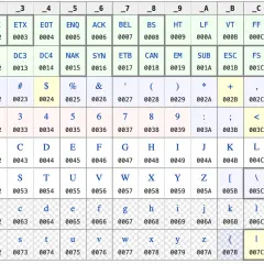 Tabela znaków ASCII i ich reprezentacje szesnastkowe. Znaki unicode od 0 do 127.