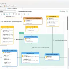 Diagram bazodanowy przedstawiający relacje SQL między tabelami Vendor, Person, Employee i ich powiązaniami.
