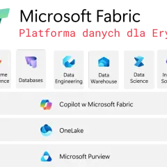 Microsoft Fabric: platforma danych dla Ery AI, obejmująca narzędzia ETL, Data Factory, Real-Time Intelligence, Databases, Data Engineering, Data Warehouse, Data Science, Industry Solutions i Power BI.