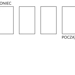 Schemat przedstawia kolejkę priorytetową. Dodawanie elementów na koniec i usuwanie z początku.