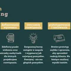 Design thinking co to? Proces: odkrywanie, definiowanie wyzwania, tworzenie rozwiązań, prototypowanie i testowanie, planowanie wdrożenia.