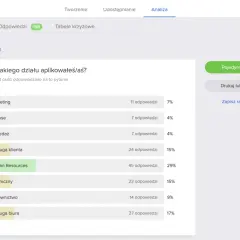 Wykres słupkowy z wynikami ankiety: odpowiedzi na pytanie o dział aplikowania.