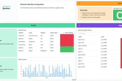 Panel kontrolny Atlassian Bamboo pokazuje status budowania, kolejkę budowania i status agentów.