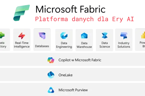 Microsoft Fabric: platforma danych dla Ery AI, obejmująca narzędzia ETL, Data Factory, Real-Time Intelligence, Databases, Data Engineering, Data Warehouse, Data Science, Industry Solutions i Power BI.