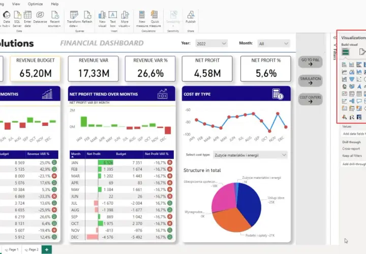 Panel kontrolny **Excel BI** pokazuje analizę finansową: przychody, koszty i zyski. Widoczne są trendy miesięczne i struktura kosztów.
