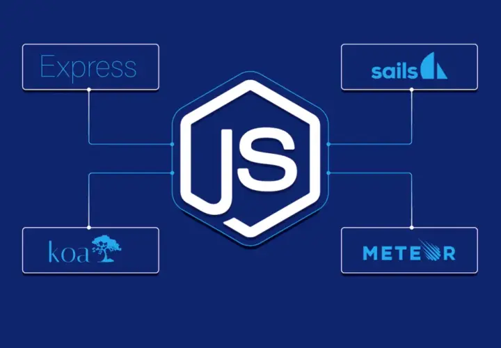 Grafika przedstawia logo JavaScript otoczone przez loga frameworków: Express, Koa, Sails i Meteor.