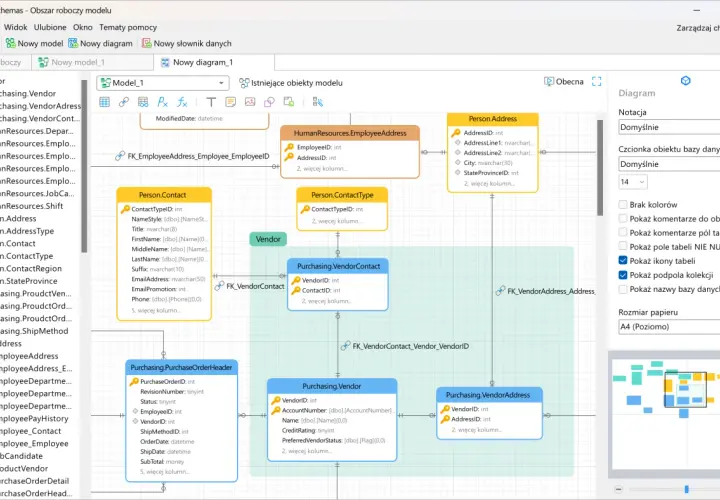 Diagram bazodanowy przedstawiający relacje SQL między tabelami Vendor, Person, Employee i ich powiązaniami.