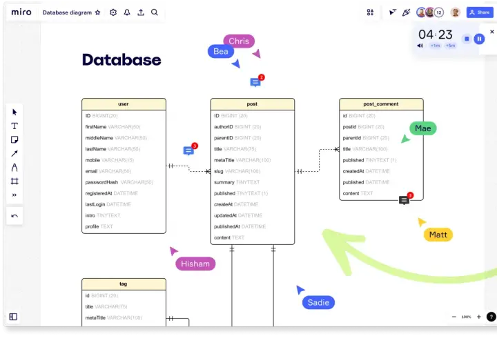 Diagram ERD bazy danych z tabelami: user, post, post_comment i tag. Widoczne relacje między tabelami.