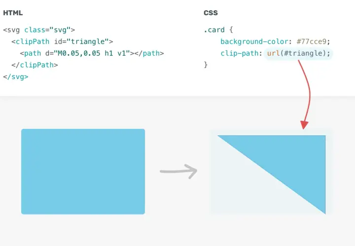 Przykład użycia `css clip-path` do stworzenia trójkątnego kształtu z prostokąta, dzięki definicji w SVG.