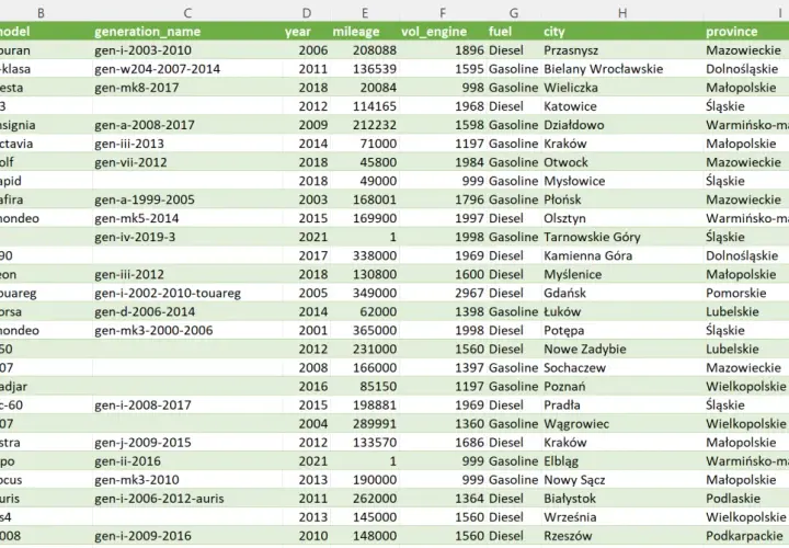 Tabela z danymi samochodów, idealna do analizy danych Excel. Widoczne marki, modele, roczniki, przebiegi i ceny.