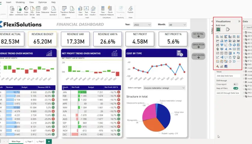 Panel kontrolny **Excel BI** pokazuje analizę finansową: przychody, koszty i zyski. Widoczne są trendy miesięczne i struktura kosztów.