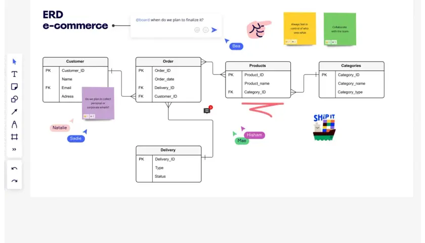 Diagram bazy danych e-commerce z tabelami: Customer, Order, Products, Categories, Delivery. Widoczne relacje między tabelami i komentarze zespołu.
