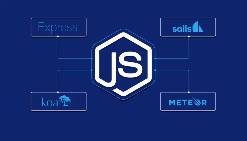 Grafika przedstawia logo JavaScript otoczone przez loga frameworków: Express, Koa, Sails i Meteor.