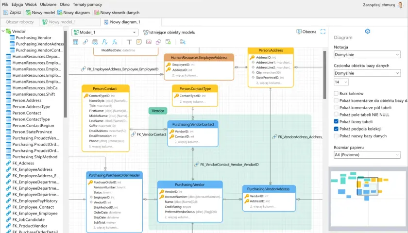 Diagram bazodanowy przedstawiający relacje SQL między tabelami Vendor, Person, Employee i ich powiązaniami.