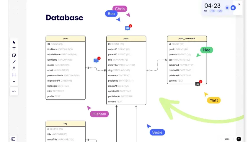Diagram ERD bazy danych z tabelami: user, post, post_comment i tag. Widoczne relacje między tabelami.