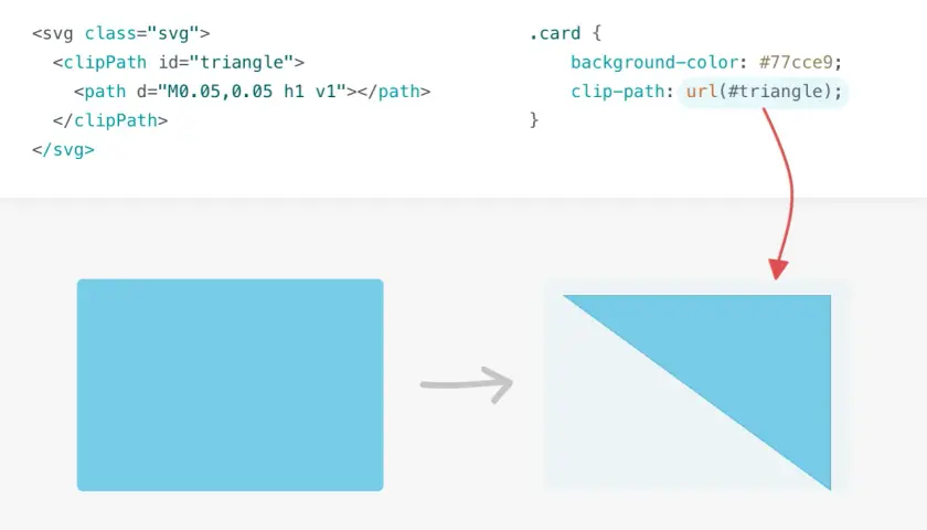 Przykład użycia `css clip-path` do stworzenia trójkątnego kształtu z prostokąta, dzięki definicji w SVG.