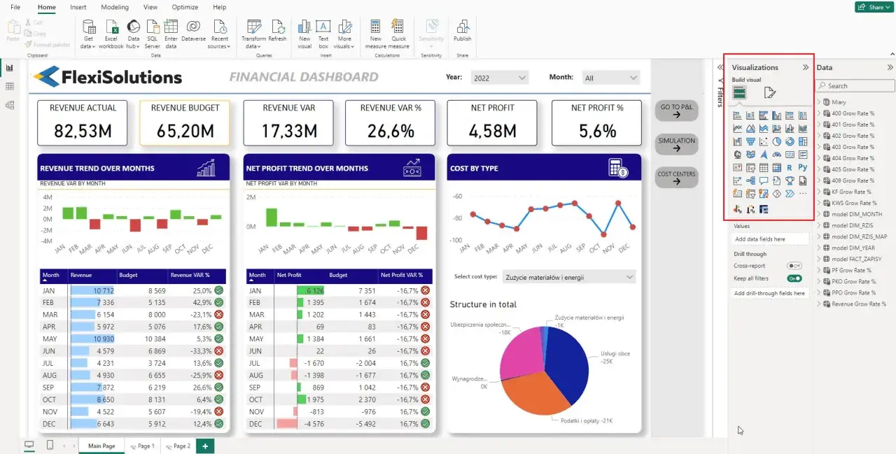 Panel kontrolny **Excel BI** pokazuje analizę finansową: przychody, koszty i zyski. Widoczne są trendy miesięczne i struktura kosztów.