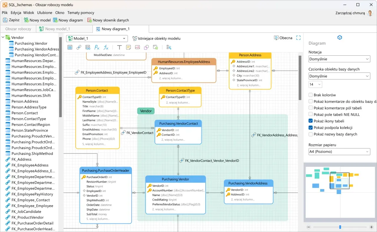 Diagram bazodanowy przedstawiający relacje SQL między tabelami Vendor, Person, Employee i ich powiązaniami.