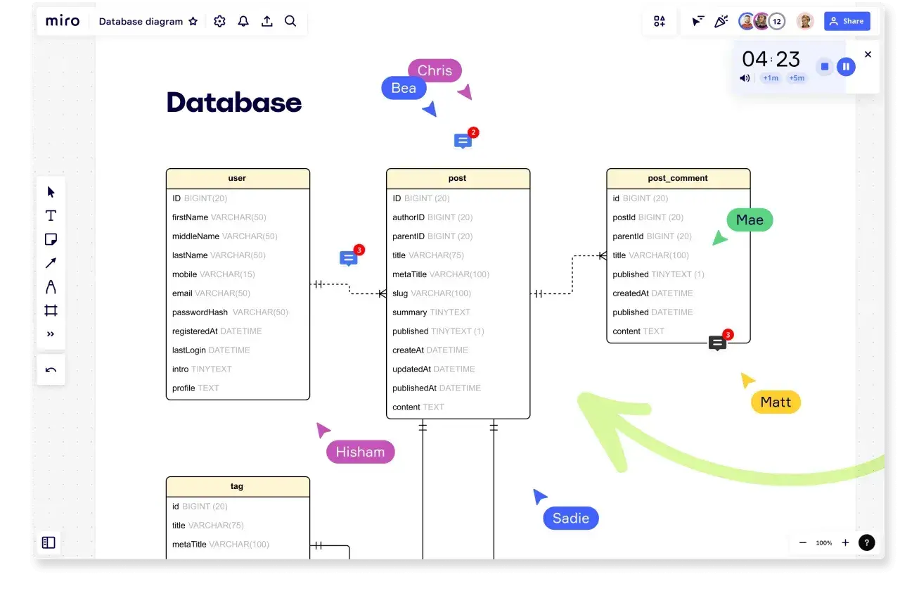Diagram ERD bazy danych z tabelami: user, post, post_comment i tag. Widoczne relacje między tabelami.