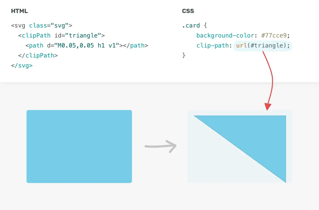 Przykład użycia `css clip-path` do stworzenia trójkątnego kształtu z prostokąta, dzięki definicji w SVG.