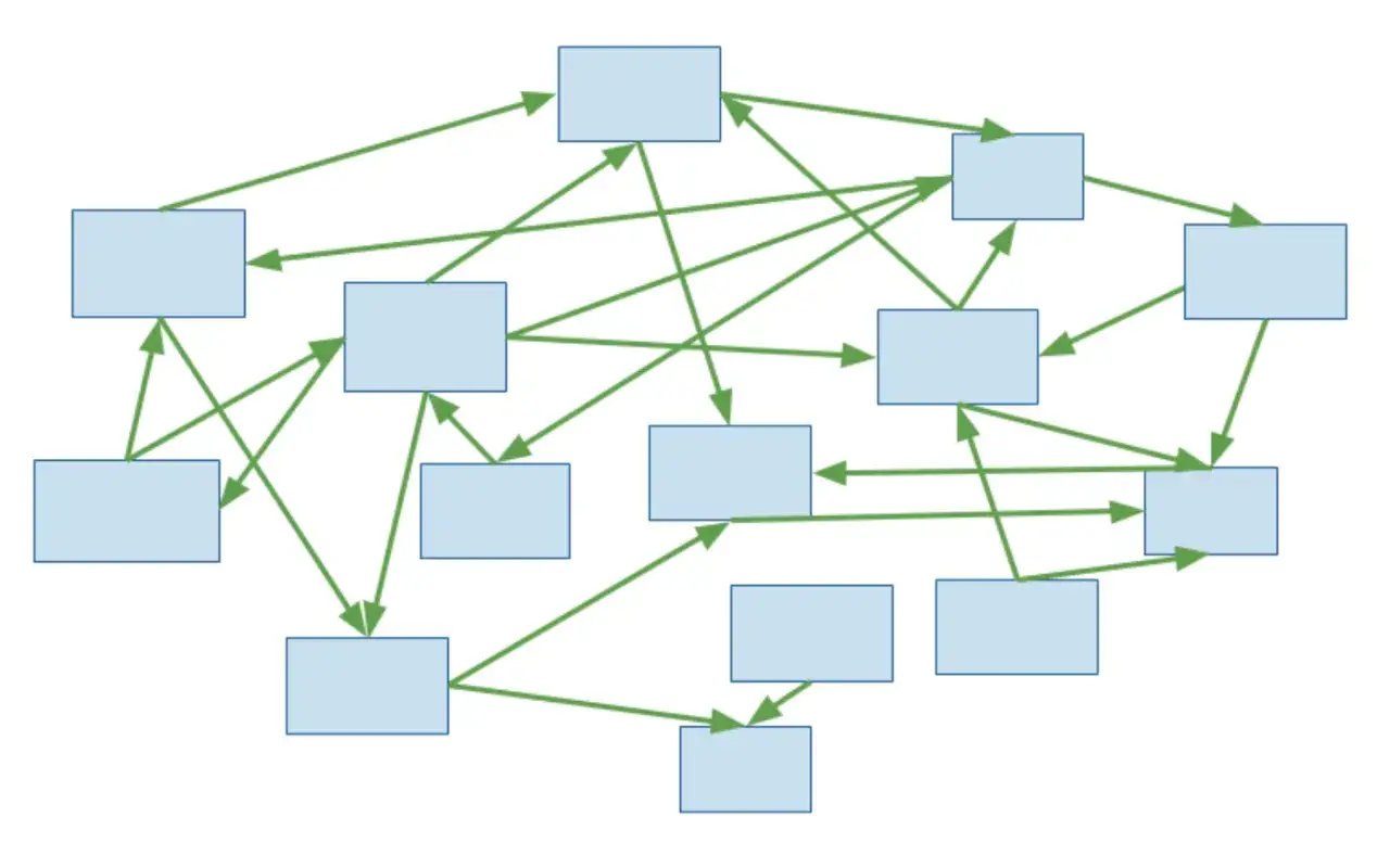 Diagram z wieloma połączonymi prostokątami, ilustrujący luźne powiązanie między elementami systemu.