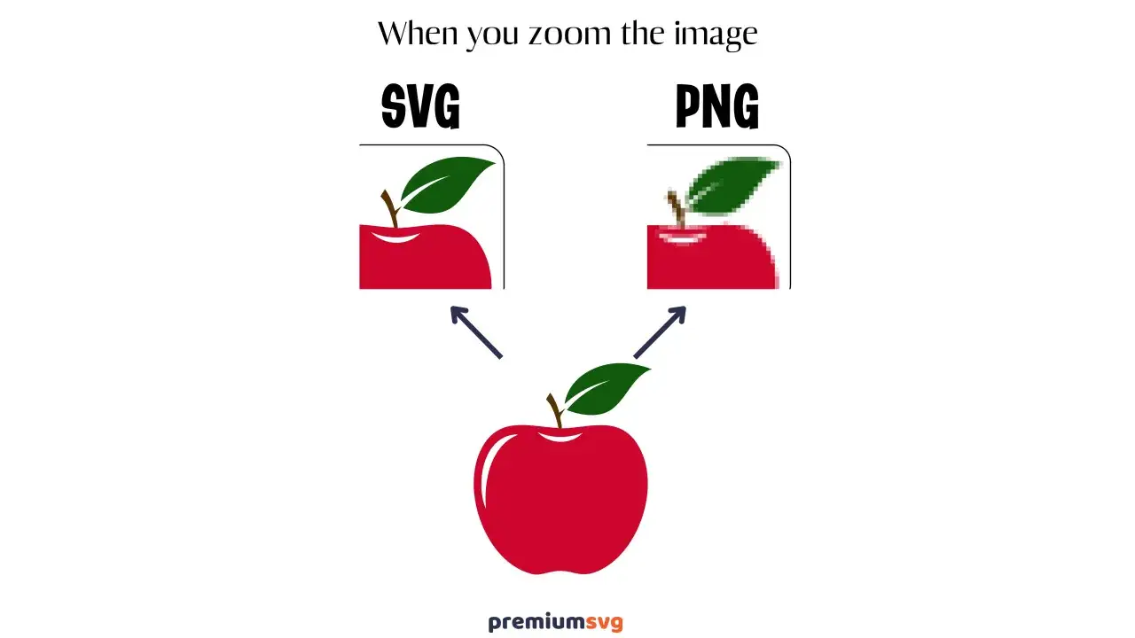 Por&oacute;wnanie SVG i PNG: powiększone SVG jabłka jest gładkie, a PNG pikselowate. Dowiedz się, co to SVG!