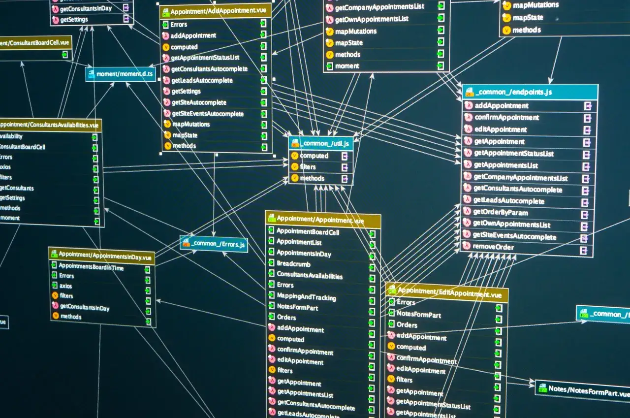 Diagram zależności między plikami kodu, gdzie widać, że ddl co to jest kluczowe dla zarządzania terminami.