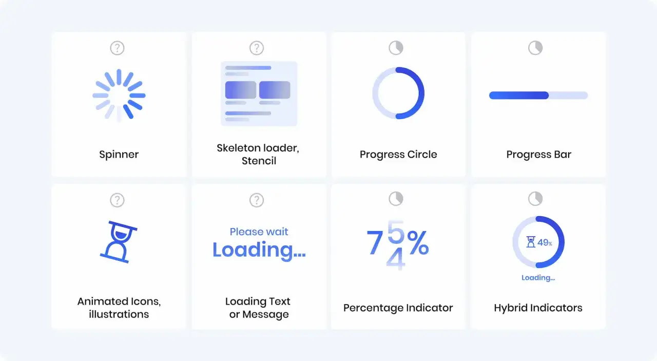 Wizualizacje wdrożeń ajax programowanie: spinner, skeleton loader, progress circle, progress bar, animowane ikony, tekst ładowania, wskaźnik procentowy i hybrydowe wskaźniki.