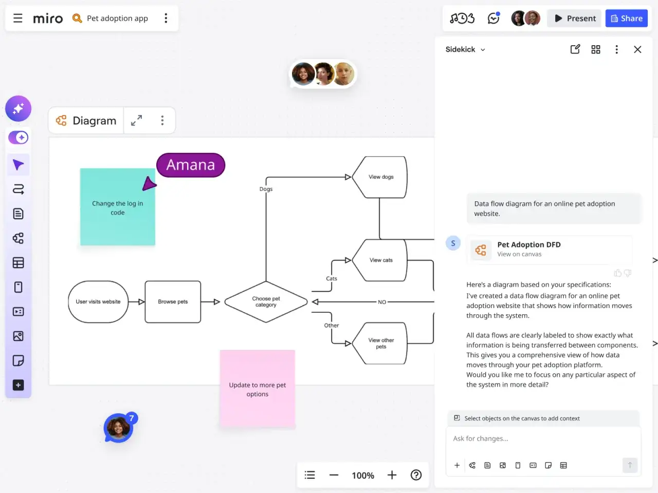 Diagram przepływu danych dla aplikacji adopcyjnej dla zwierząt, pokazujący narzędzia ETL.