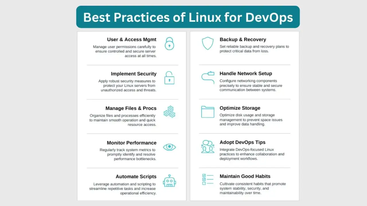 Najlepsze praktyki Linux dla DevOps: zarządzanie użytkownikami, bezpieczeństwo, backup, sieć, pliki, optymalizacja, wydajność, skrypty, wskazówki DevOps i dobre nawyki. Gnu co to? To system operacyjny.
