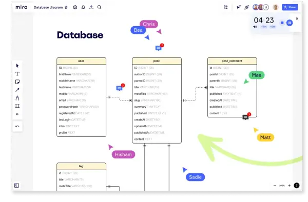 Diagram ERD bazy danych z tabelami: user, post, post_comment i tag. Widoczne relacje między tabelami.