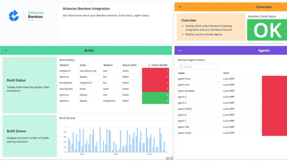 Atlassian Bamboo w CI/CD dla Pythona - konfiguracja i koszty